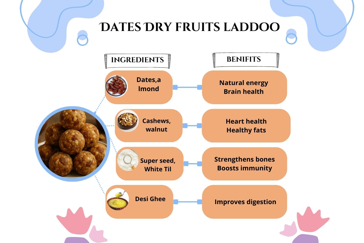 Dates  Dry Fruit Laddu