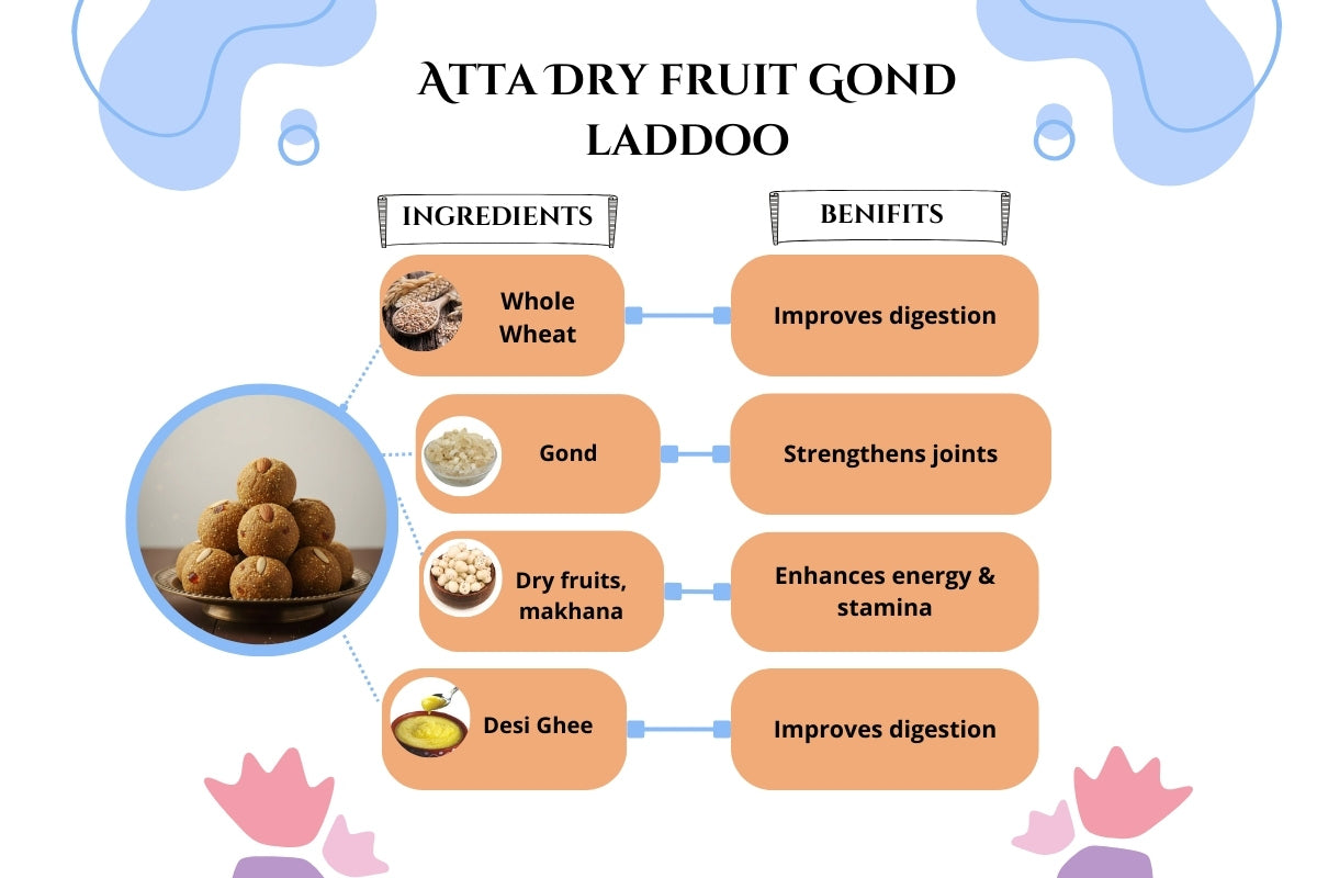 Atta Dry Fruits Gond Laddoo