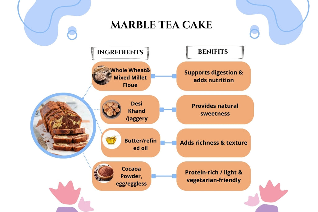 Marble Tea Cake