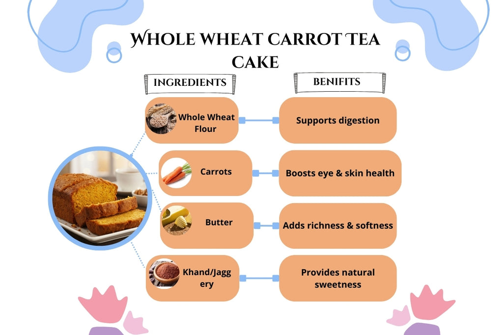 Whole Wheat Carrot Tea Cake