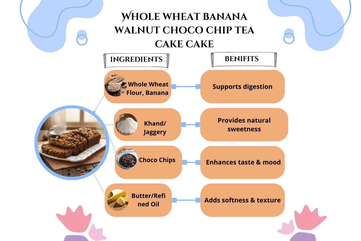 Whole Wheat Banana Walnut ChocoChip Tea Cake