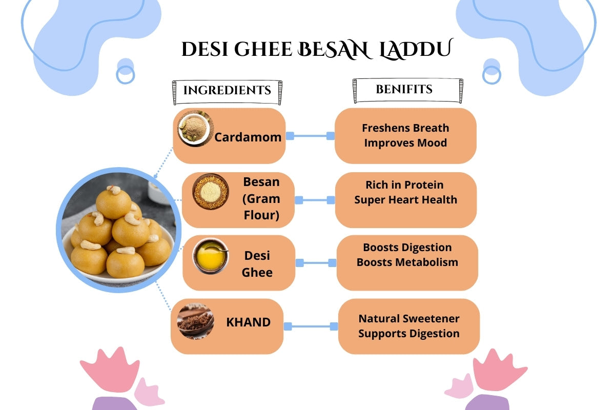 Desi Ghee Besan Laddu