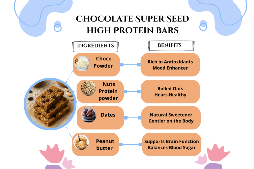 Chocolate Super Seed High Protein Bars