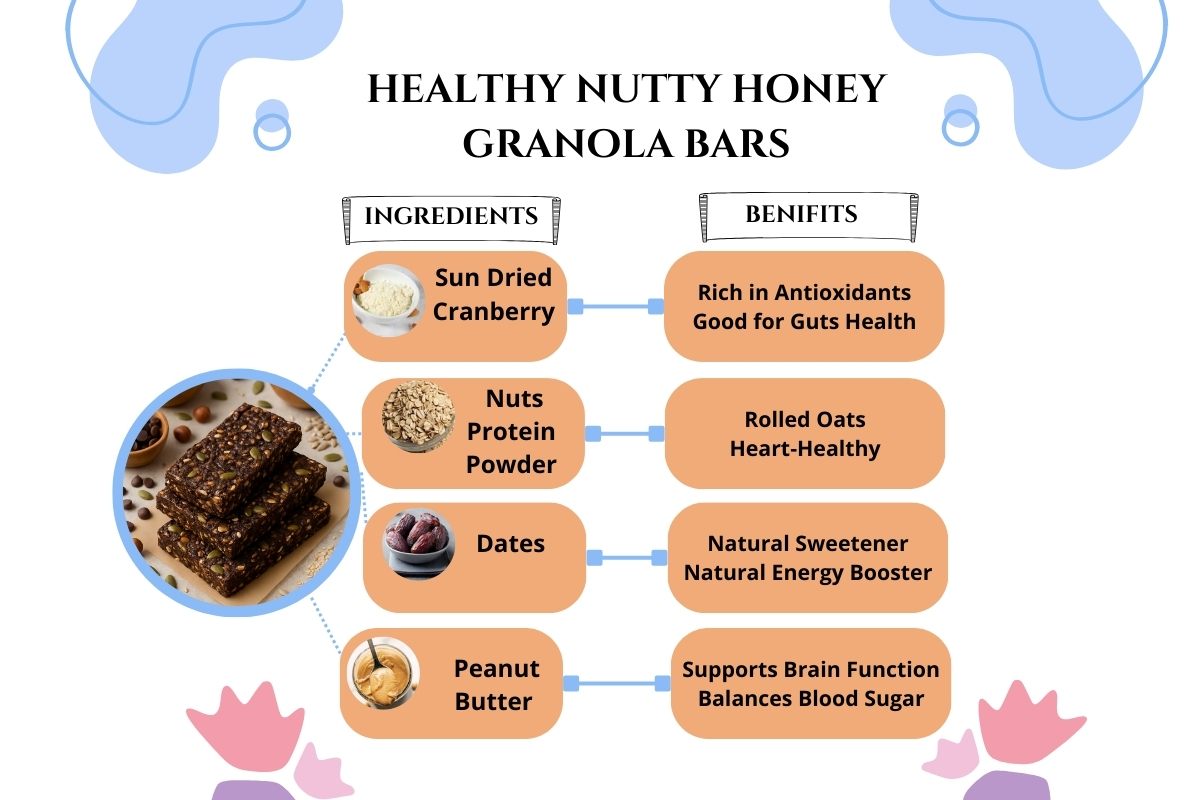 Healthy Nutty Honey Granola Bar