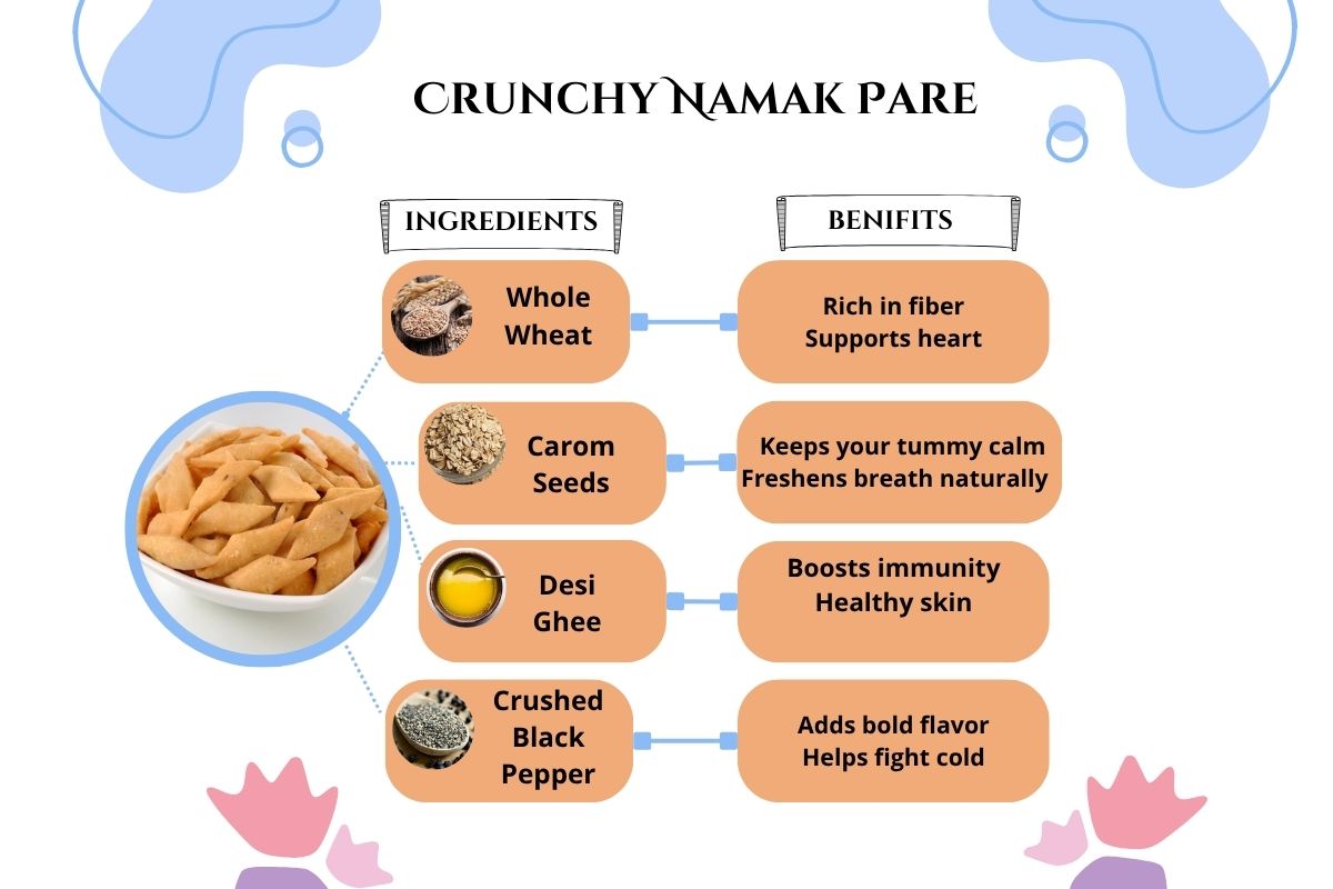 Earthylia’s Crunchy Namak Pare