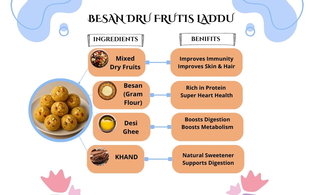 Besan Dry Fruits Laddu