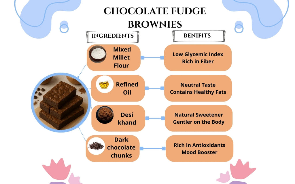 Chocolate Fudge Brownie