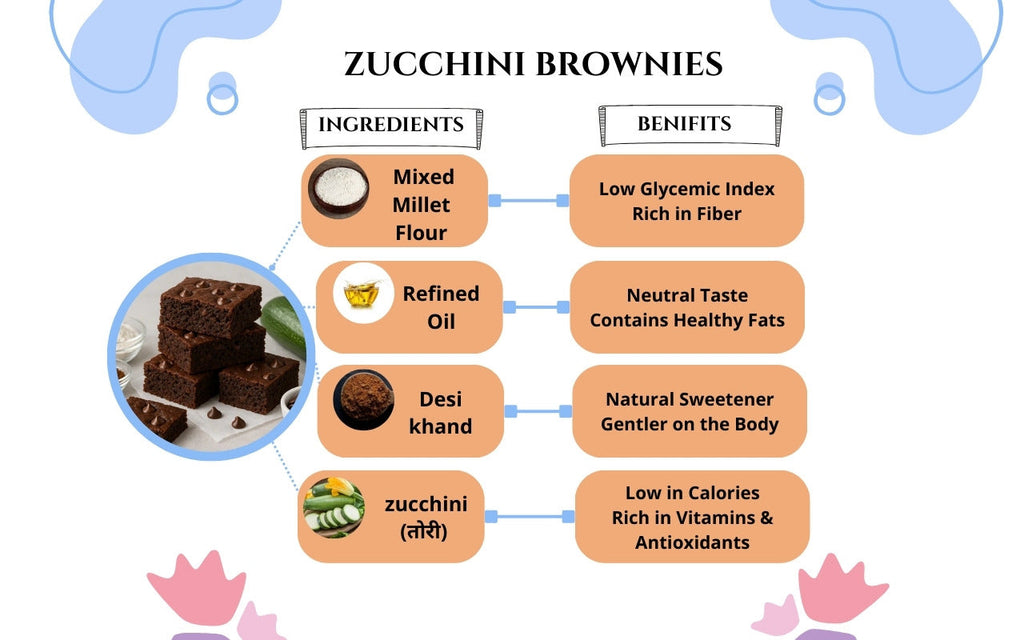 Mixed Millet Zucchini Brownie