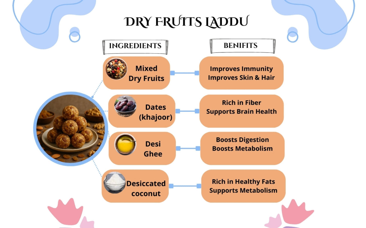 Dry Fruit Laddu