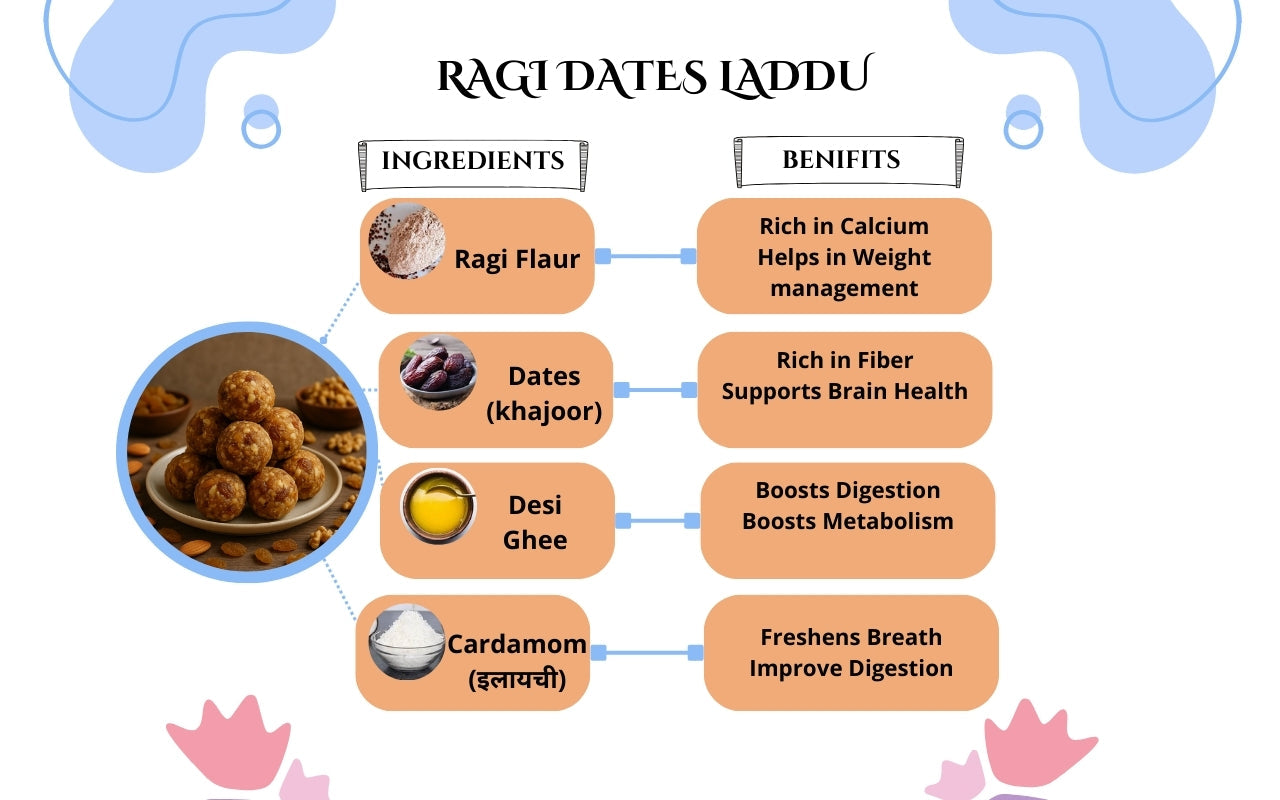 Dates Ragi Laddu