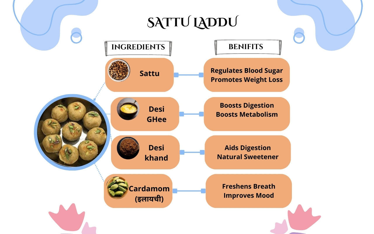 Sattu laddu